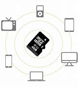 Image result for LG microSD Adapter Card