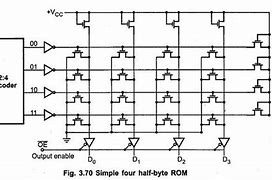 Image result for ROM Read-Only Memory Block Diagram