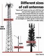 Image result for 5G Cell Phone Antenna