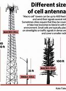 Image result for Cell Tower Coverage Illustration