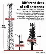 Image result for Verizon 5G Antenna