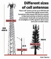 Image result for Verizon 5G Tower