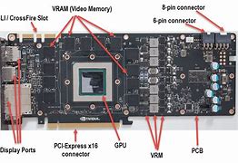 Image result for Parts of a GPU