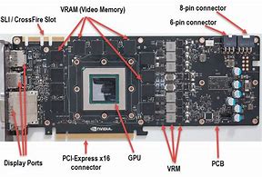 Image result for Integrated Video Card