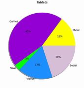 Image result for Business Pie-Chart