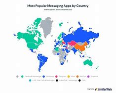 Image result for Messaging App Market Share