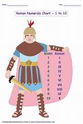 Image result for Roman Numerals 1 10 Worksheets