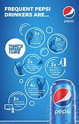 Image result for Pepsi Logo and Slogan