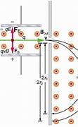 Image result for Magnetic Battery Patent