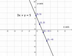 Image result for Graph of Linear Equations Animates