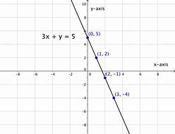 Image result for Math Graph Paper