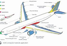 Image result for Aircraft Primary Structure