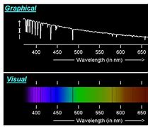 Image result for espectrograr�a