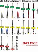 Image result for Baseball Bat Drop Chart