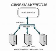 Image result for Network Attached Storage Definition