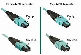 Image result for Optical Fiber Connector MPO
