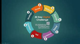Image result for EDM 30-Day Challenge