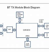 Image result for Bluetooth Block Diagram