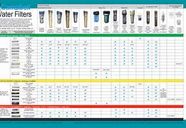 Image result for Water Filter Micron Rating Chart