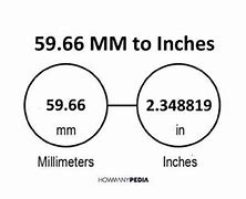 Image result for Pulgadas to Inches