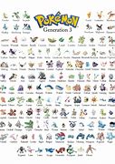 Image result for Pokemon Gen 3 Poster