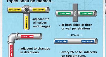 Image result for Conduit Markings