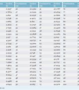 Image result for Centimeters to Inches Conversion Table