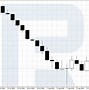 Image result for Railway Candlestick Pattern