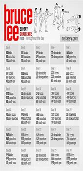 Image result for Bruce Lee 30-Day Challenge