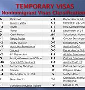 Image result for Immigration Visa Chart