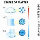 Image result for Single Elemental Phase Change Memory