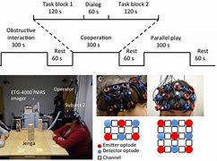 Image result for Parallel Play
