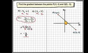 Image result for How to Solve for X When Y 0 Gradient