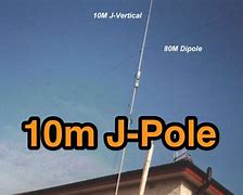 Image result for 10M Antennas
