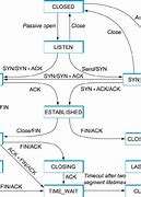 Image result for HTTP Transition Diagram in Computer Network