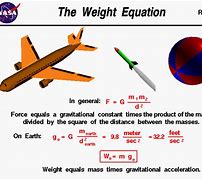 Image result for Does Mass Equal Weight