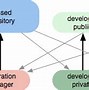 Image result for Software Configuration Management Systems