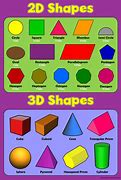 Image result for Are There 2 iPhone 6 Model Shapes