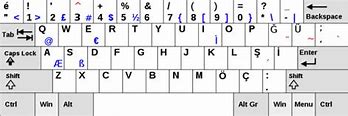 Image result for Backslash Key Turkish Keyboard