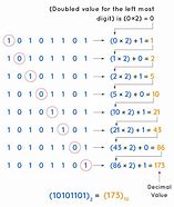 Image result for How to Convert Decimal Number to Binary