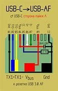 Image result for USB Type C Cable Diagram