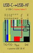 Image result for Change iPhone Cord From Micro USB to USB Wiring-Diagram