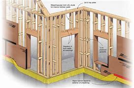 Image result for Double Stud Wall