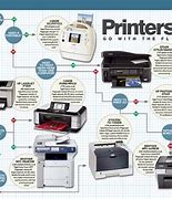 Image result for Printer Connection Flow Chart