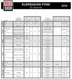 2012 Model Rockshox Service Posters For Air Oil Volume
