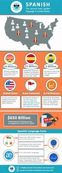 Image result for Spanish Language Infographic