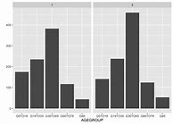 Image result for Hadley Wickham Ggplot2