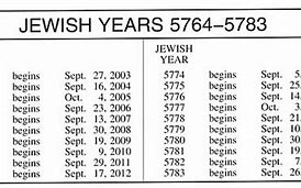 Image result for bible jewish month charts