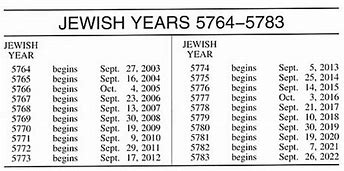 Image result for bible jewish month charts