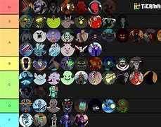 Image result for Scooby Doo Villains Tier List